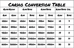 Cardio Conversion Table. Crossfit Conversions
